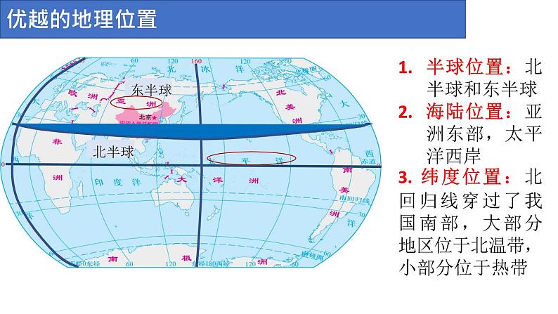 1.1《中国的疆域》课件02