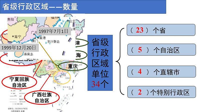 1.2《中国的行政区划》课件05