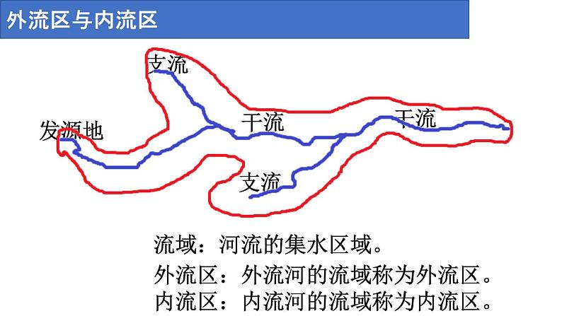 2.3《中国的河流》第1课时 外流区为主课件04