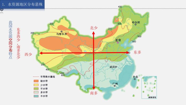 3.3《中国的水资源》课件07