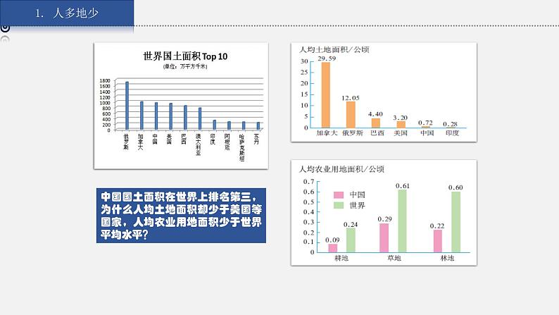 3.2《中国的土地资源》课件05