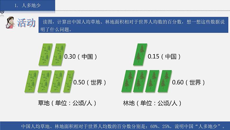 3.2《中国的土地资源》课件08