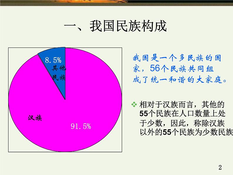 1.3 多民族的大家庭课件共46张PPT02