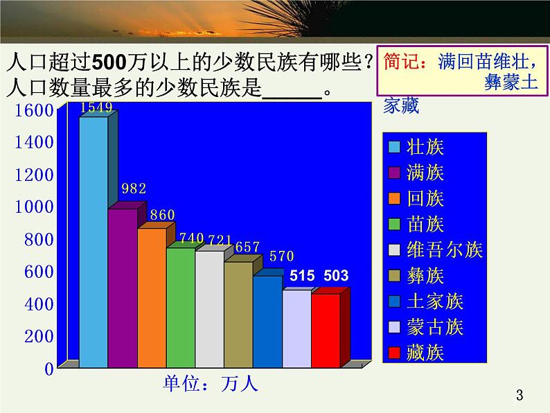 1.3 多民族的大家庭课件共46张PPT03