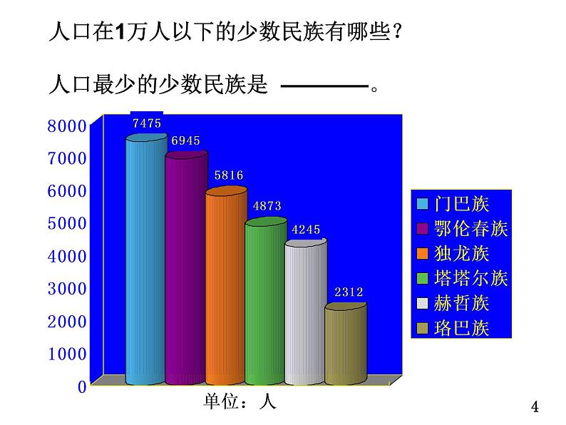 1.3 多民族的大家庭课件共46张PPT04