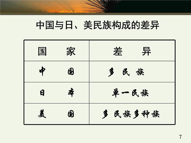 1.3 多民族的大家庭课件共46张PPT07