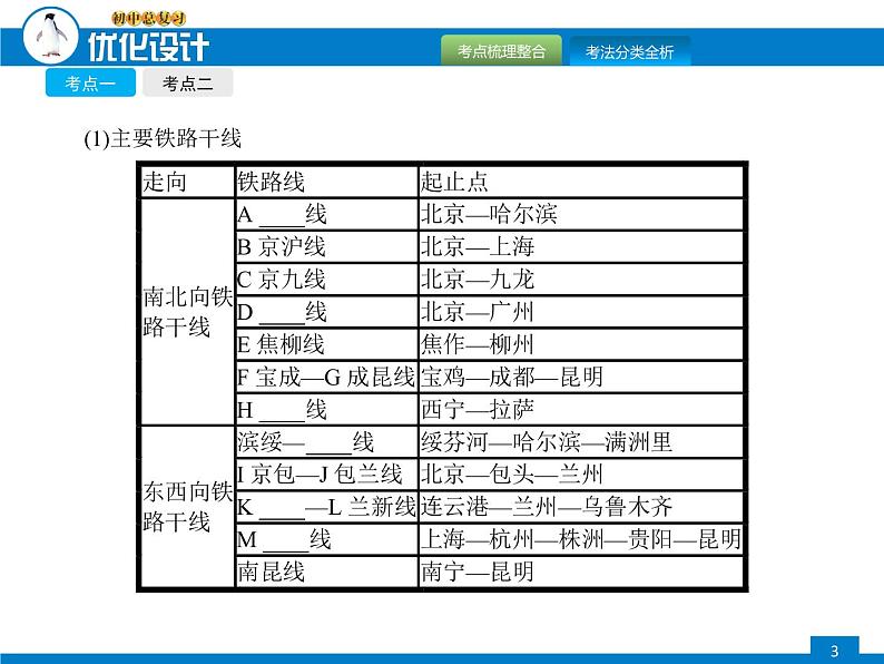 2018年中考初中地理总复习课件（商务星球版）：第十八讲 合理发展交通运输 繁荣地方特色文化（共17张PPT）第3页