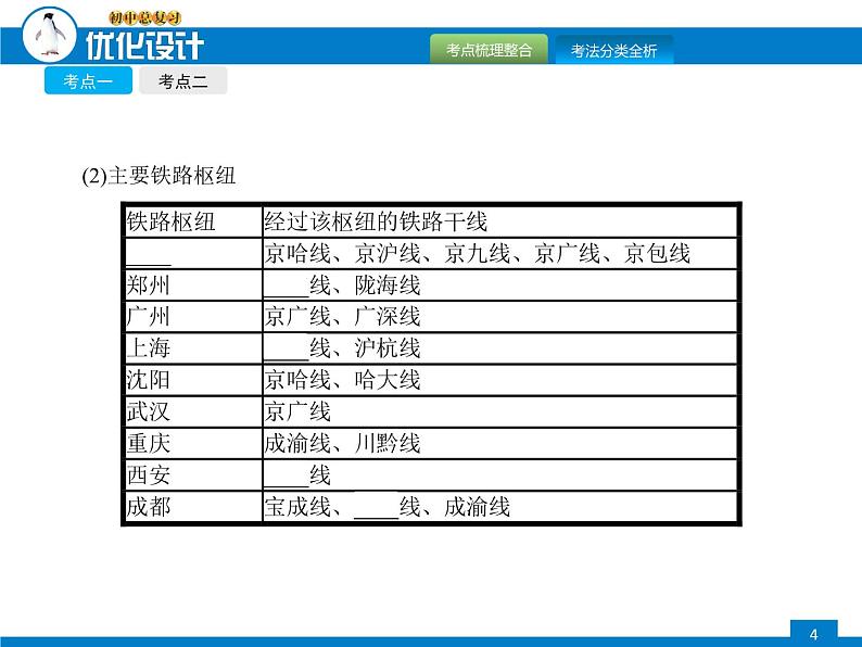 2018年中考初中地理总复习课件（商务星球版）：第十八讲 合理发展交通运输 繁荣地方特色文化（共17张PPT）第4页