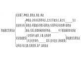 第3、4章知识网络 课件