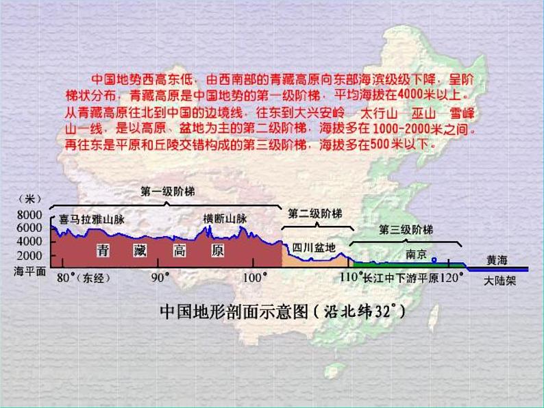 地理：第二单元中国的自然环境复习课件（商务星球版八年级上）04