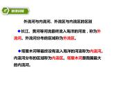 2.3 河流和湖泊（第一课时）（共21张） 课件