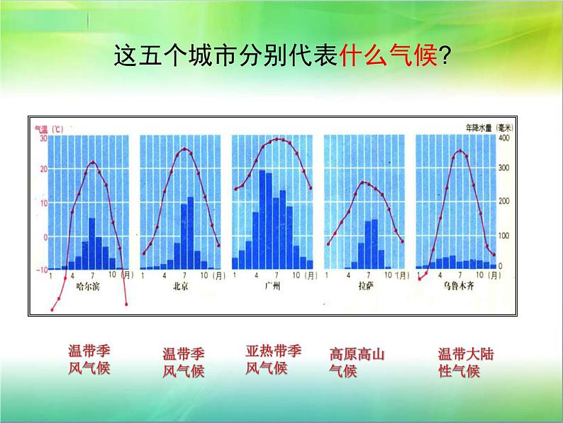 2.2中国的气候特征 课件 共33张PPT05