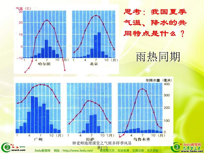 2.2中国的气候特征 课件 共33张PPT06