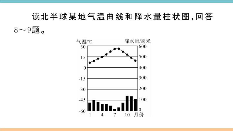 湘教版地理七年级上册期末习题训练：第四章《世界的气候》07