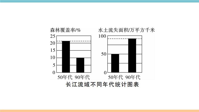 湘教版地理八年级上册期末习题训练：第三章《中国的自然资源》08