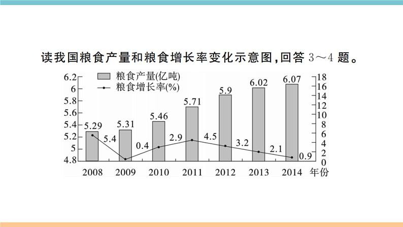 湘教版地理八年级上册：第四章检测卷04