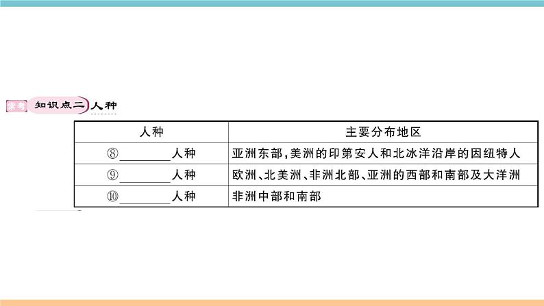 湘教版地理七年级上册期末知识梳理：第三章《世界的居民》04