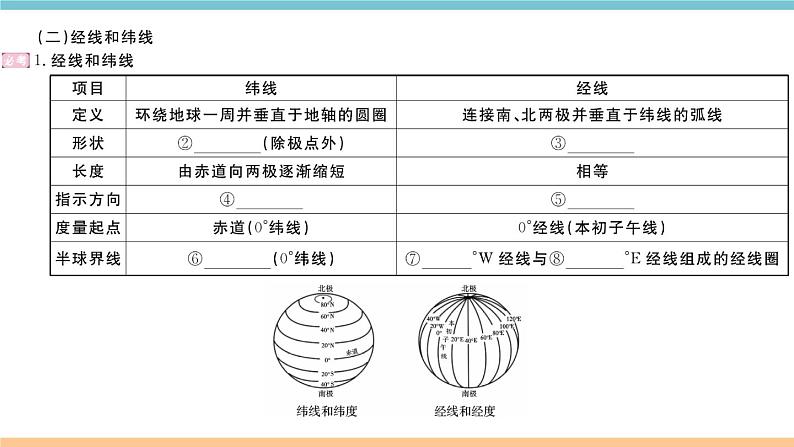 湘教版地理七年级上册期末知识梳理：第二章《地球的面貌》03