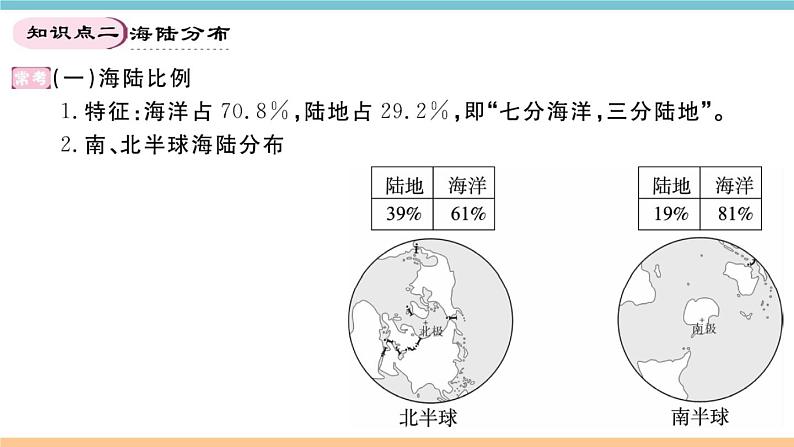 湘教版地理七年级上册期末知识梳理：第二章《地球的面貌》07