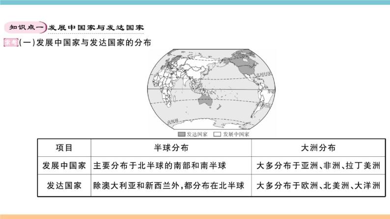 湘教版地理七年级上册期末知识梳理：第五章《世界的发展差异》02