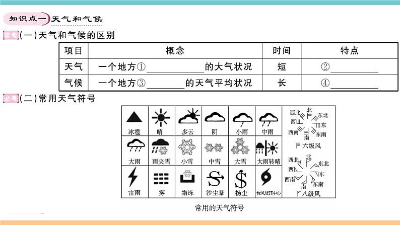 湘教版地理七年级上册期末知识梳理：第四章《世界的气候》02