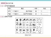 湘教版地理七年级上册期末知识梳理：第四章《世界的气候》