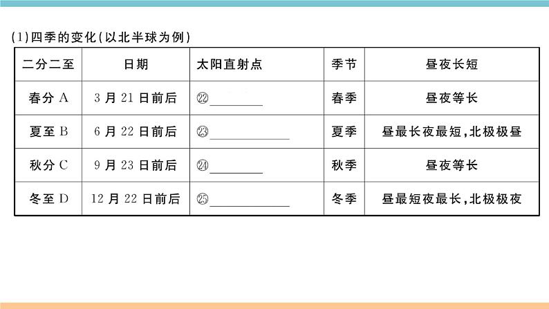 湘教版地理七年级上册期末知识梳理：第四章《世界的气候》06