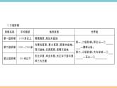 湘教版地理八年级上册期末知识梳理：第二章《中国的自然环境》