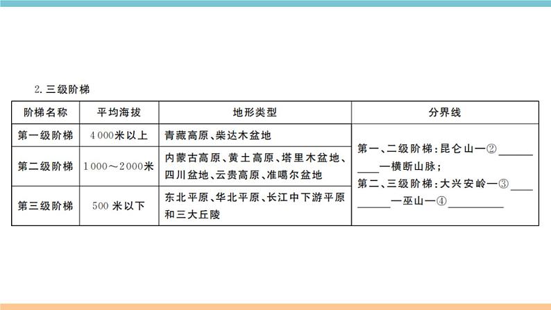 湘教版地理八年级上册期末知识梳理：第二章《中国的自然环境》03