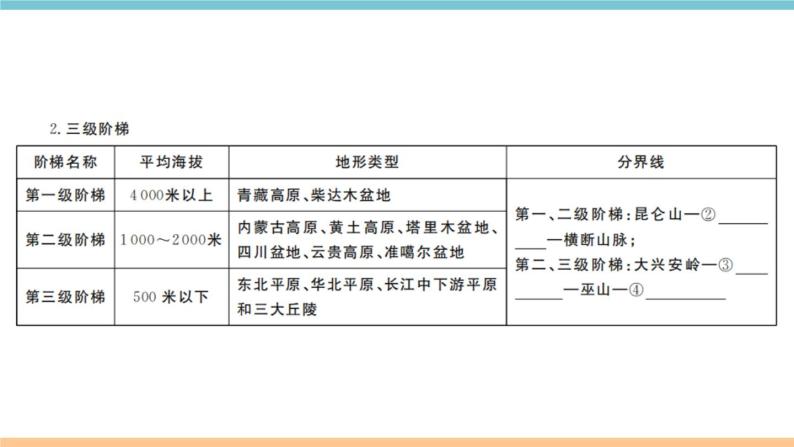 湘教版地理八年级上册期末知识梳理：第二章《中国的自然环境》03