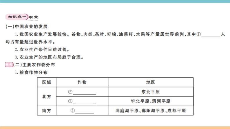 湘教版地理八年级上册期末知识梳理：第四章《中国的主要产业》02