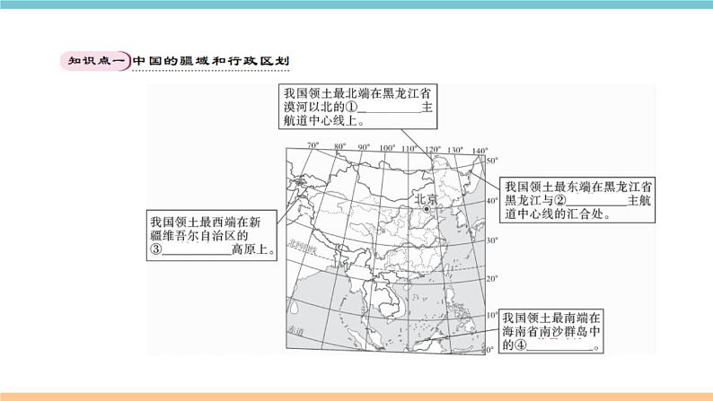 湘教版地理八年级上册期末知识梳理：第一章《中国的疆域与人口》02