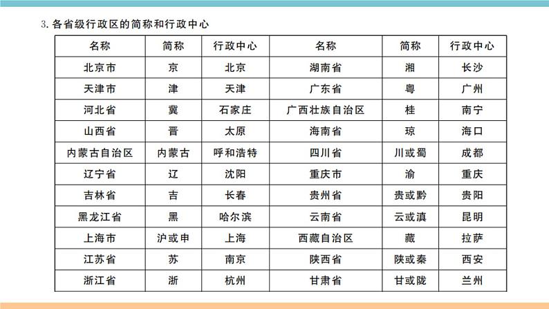 湘教版地理八年级上册期末知识梳理：第一章《中国的疆域与人口》05