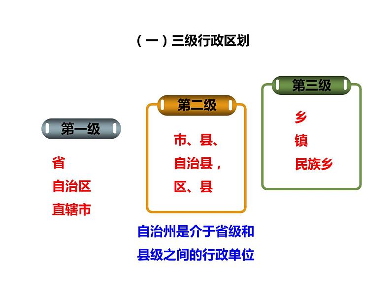 1.1辽阔的疆域（第2课时）【课件】共26张PPT03