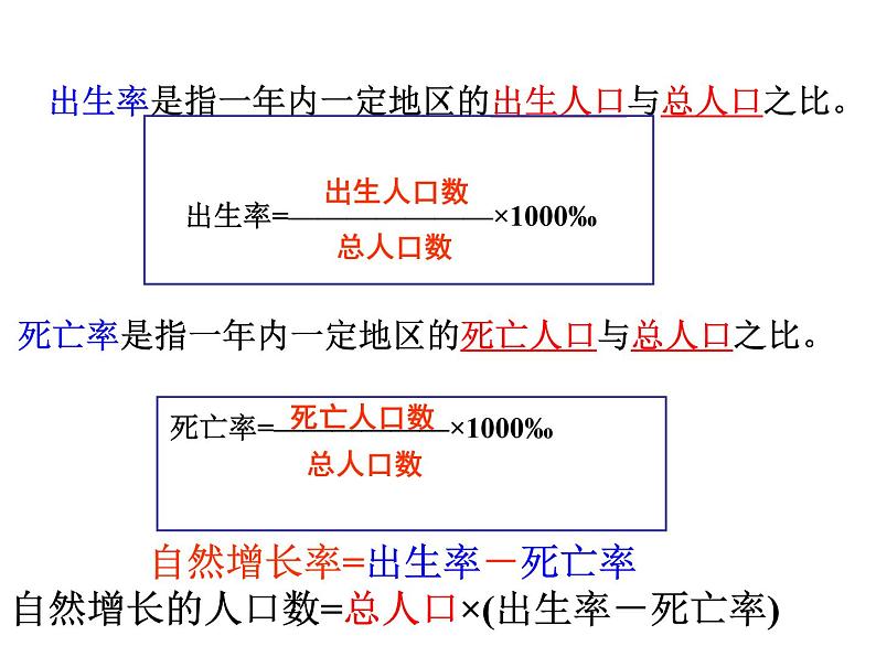 1.2众多的人口【课件】05