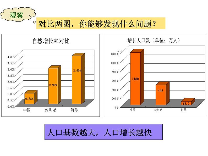 1.2众多的人口【课件】07