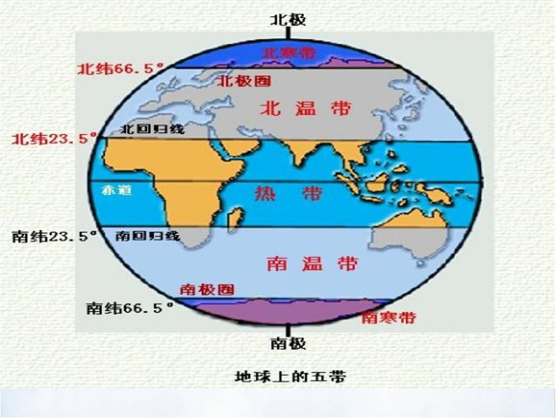 1.1辽阔的疆域共36张PPT06