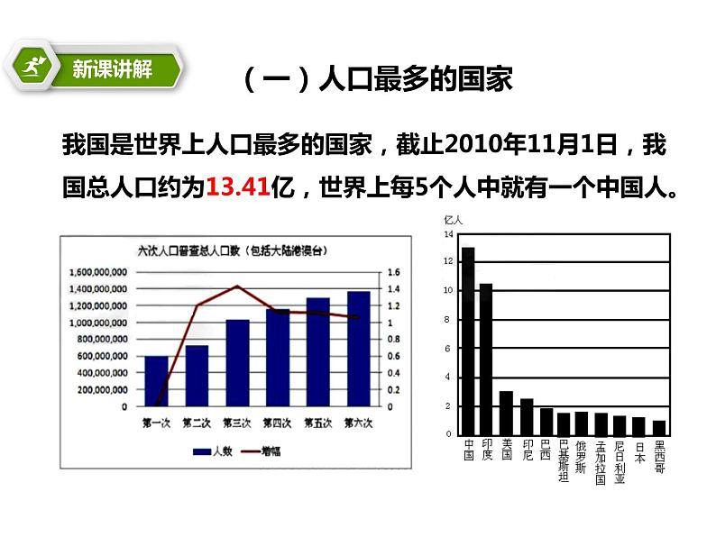 1.2众多的人口【课件】03