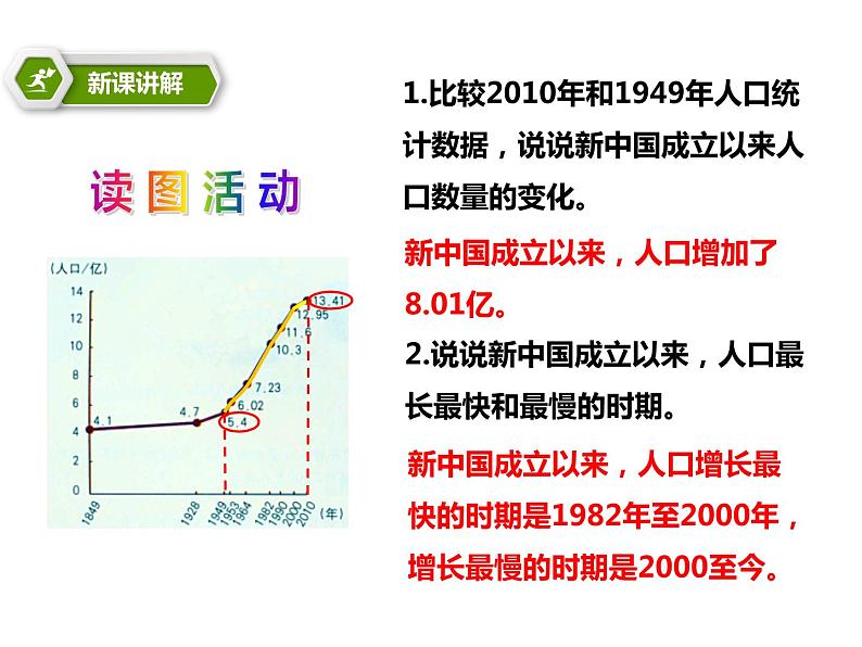 1.2众多的人口【课件】04