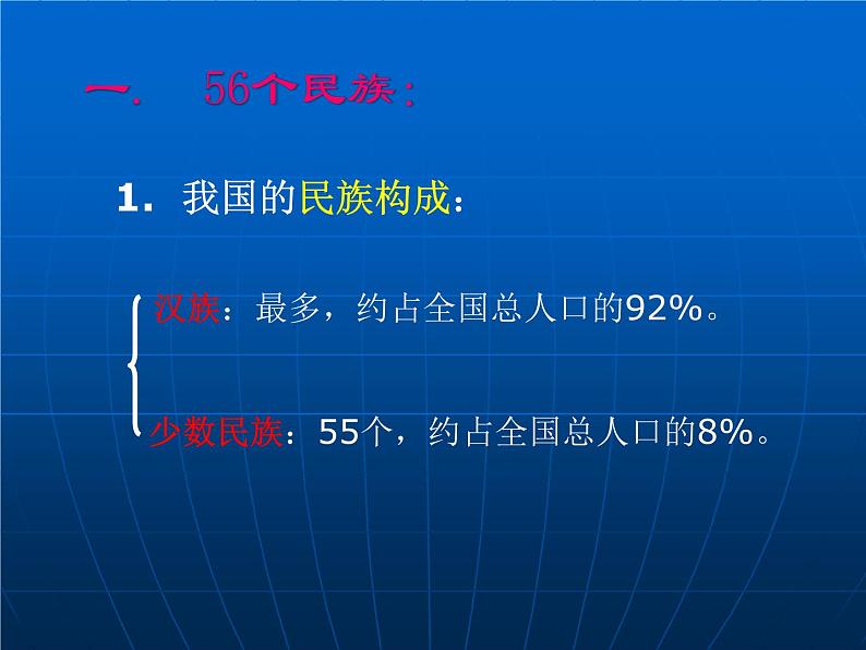 1.3多民族的大家庭共28张PPT03