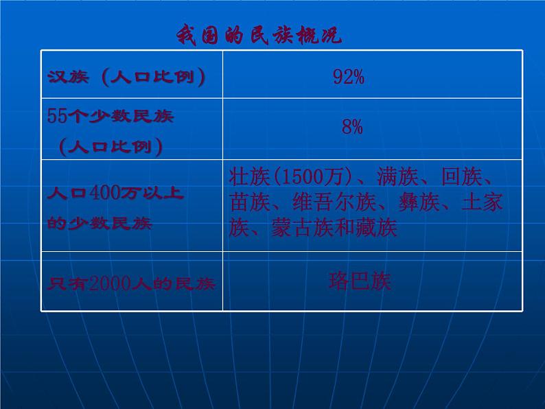 1.3多民族的大家庭共28张PPT04