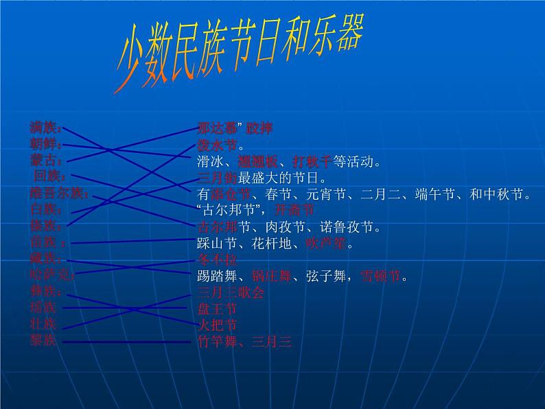 1.3多民族的大家庭共28张PPT07