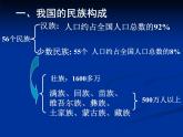 1.3多民族的大家庭共37张PPT