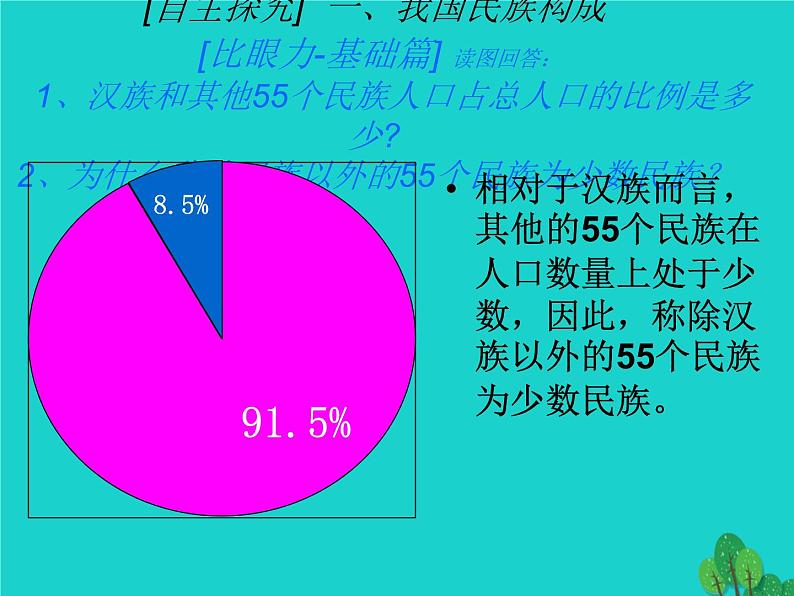 1.3多民族的大家庭共33张PPT03