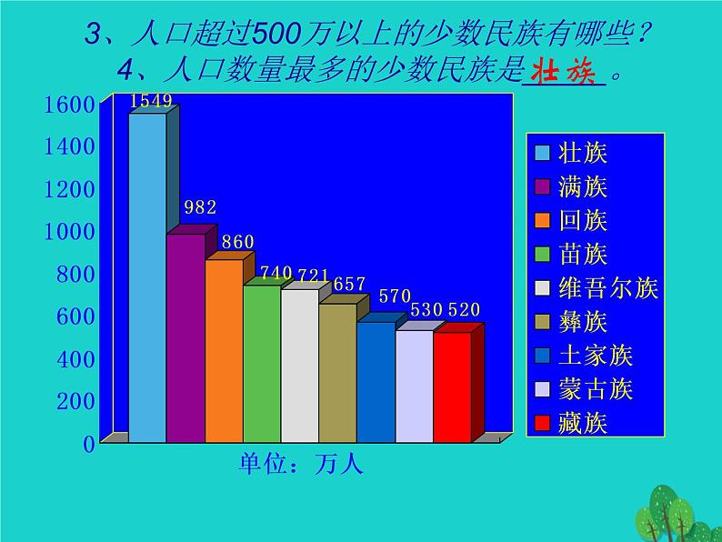 1.3多民族的大家庭共33张PPT04