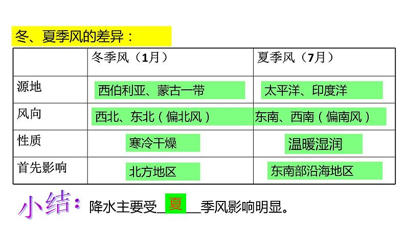 2.2气候基本特征【 课件】 共44张PPT07