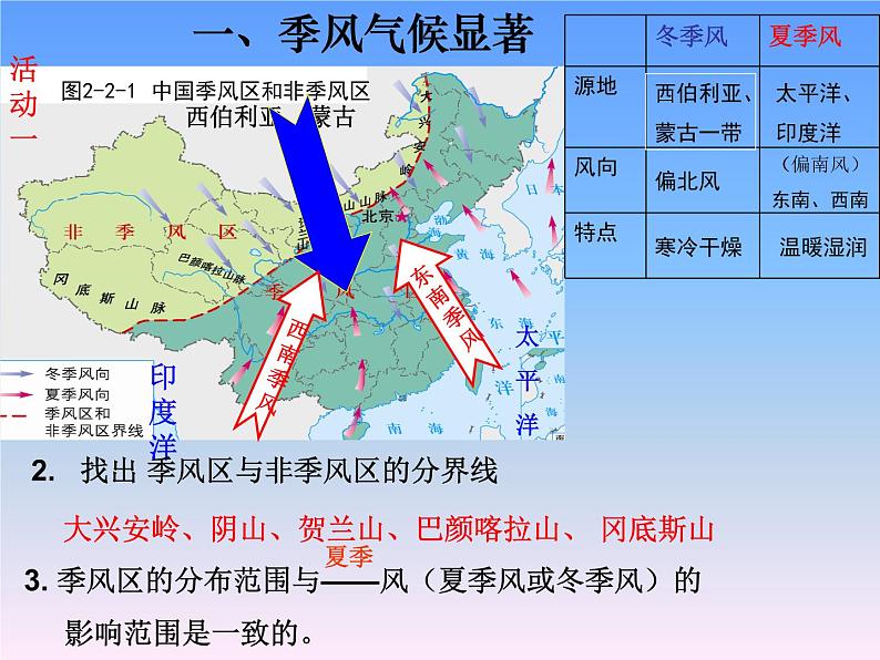 2.2气候基本特征 ppt【课件】共26张PPT03