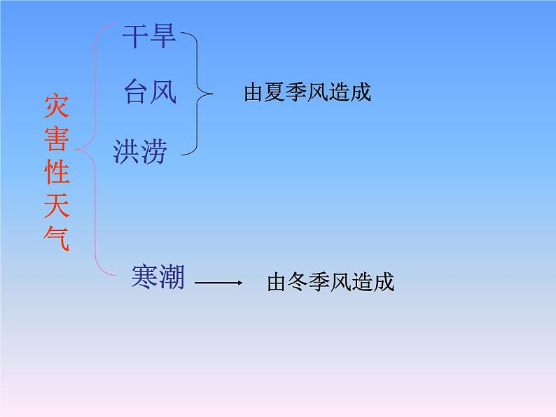 2.2气候基本特征 ppt【课件】共26张PPT05