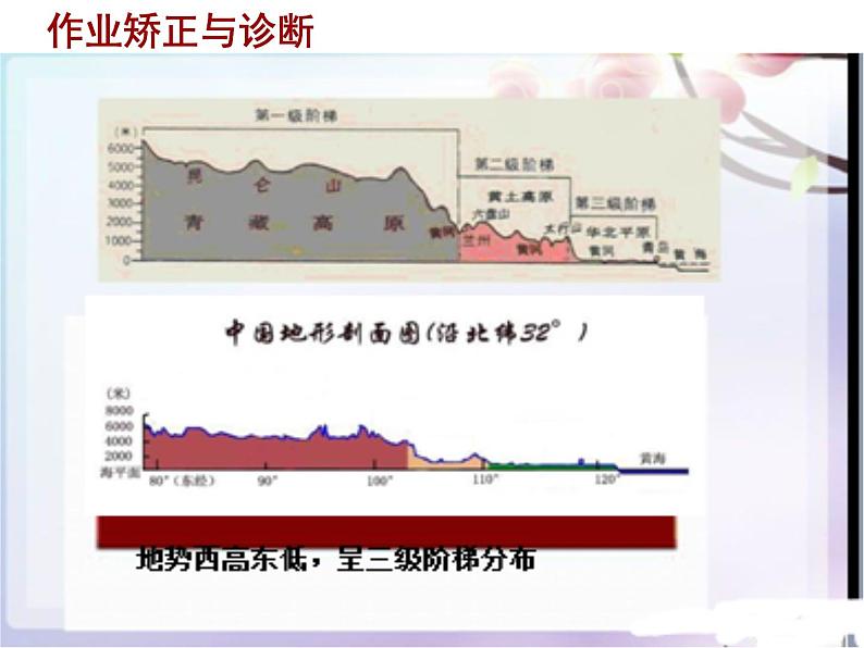 2.1 地形地势特征  第2课时主要地形区 共30张PPT01