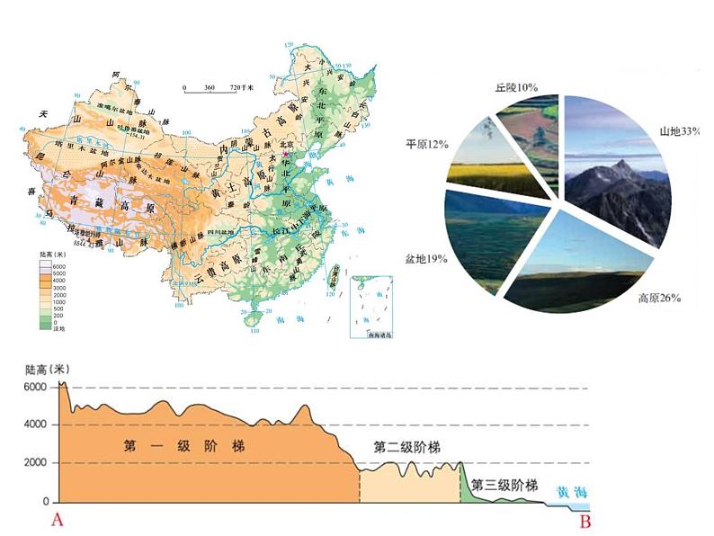 2.1 地形地势特征  第2课时主要地形区 共30张PPT03